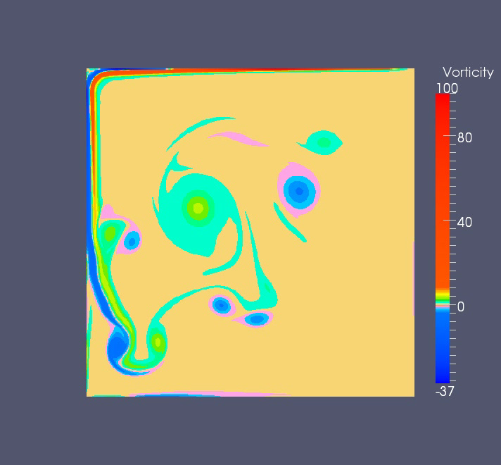 Vorticity phi
