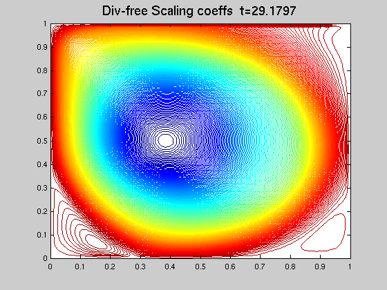 Div-free scaling function
  coefficients phi
