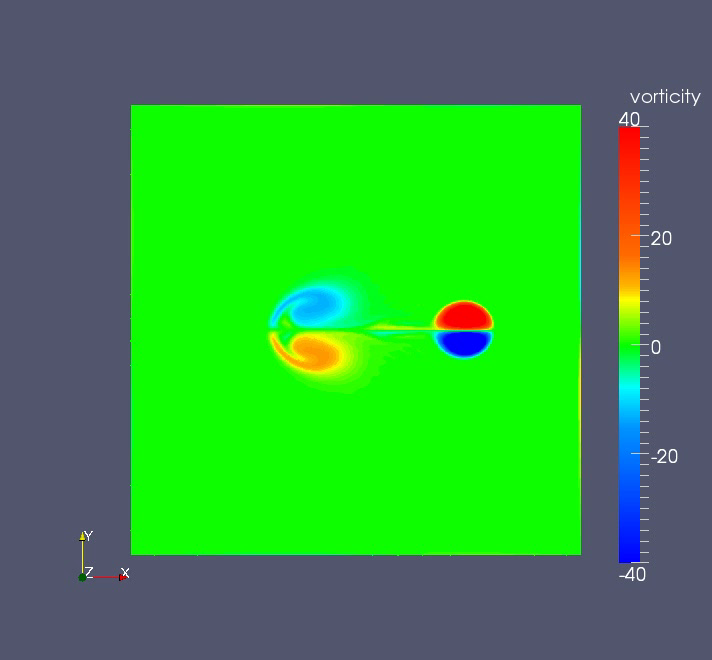 Dipole Vorticity phi